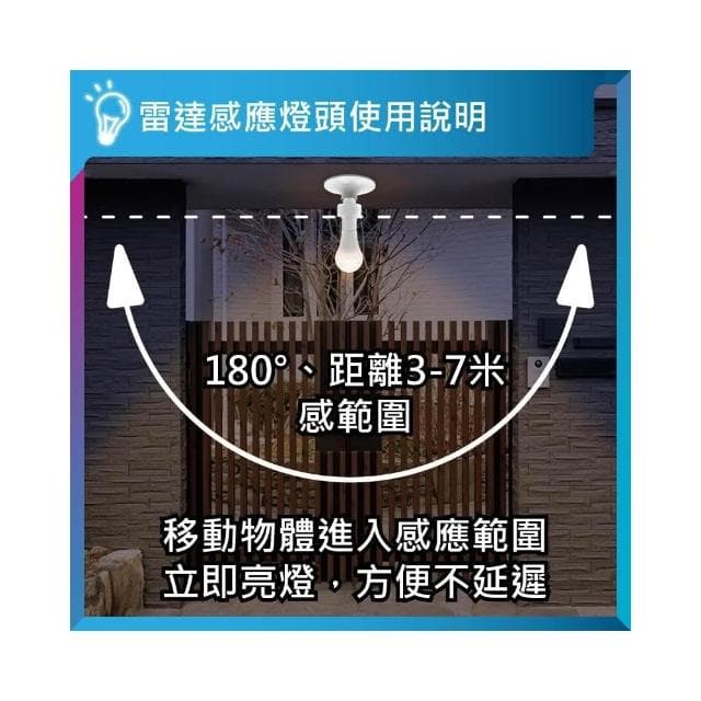 ✨台灣現貨∣免運▸E27 雷達感應燈頭ˍ高敏感ˍ燈座ˍ人體感應ˍLED 燈泡ˍ智能燈座ˍ感應燈ˍ小夜燈ˍ夜燈