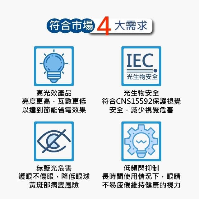 【亮博士】亮博士 Mini LED燈泡 8.5w 14w 冰棒燈泡 雪糕燈 E27燈頭 E14燈頭 大型燈泡