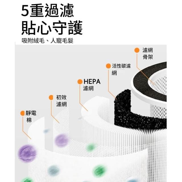 【IPSKY】寵物空氣凈化器（ 全屋吸浮毛 智能除臭 五層過濾 小戶型淨化器 空氣清潔 負離子空氣淨化器 清淨機）