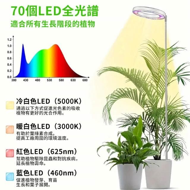 大植栽專用伸縮款植物燈 植物生長燈 USB植物燈 定時 led植物燈 全光譜 觀葉植物燈 多肉植物燈