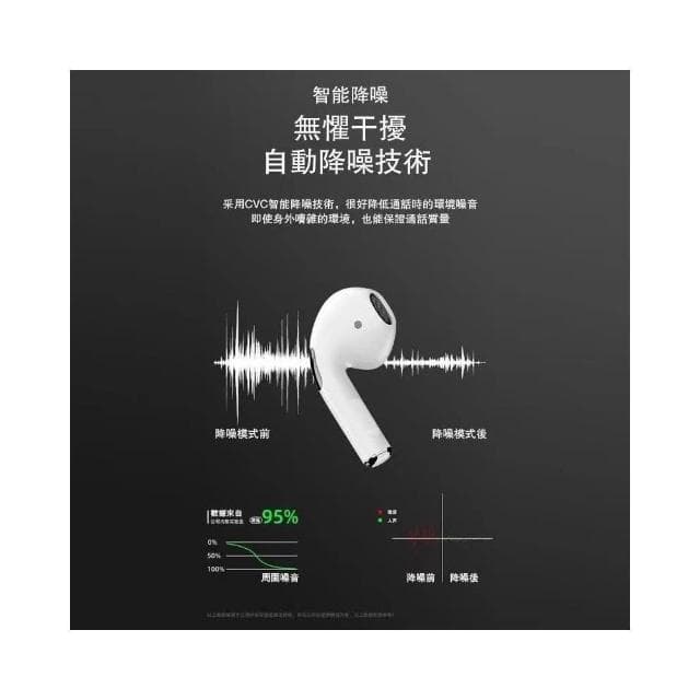 官方正品 華強北藍牙耳機Air4代2025新款適用蘋果四代主動降噪