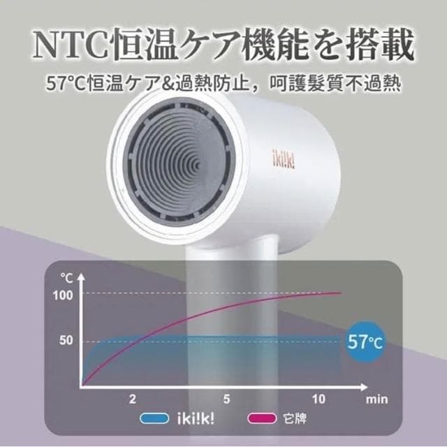【ikiiki 伊崎】炫彩高速吹風機 負離子吹風機 大風速吹風機 NTC智慧恆溫 IK-HD5002(白)/IK-HD5003(紫)