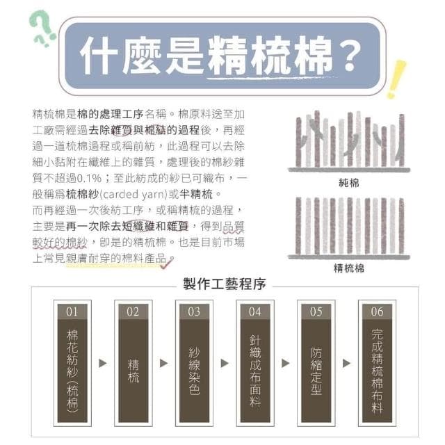 【Andy Bedding 安迪寢具】100%精梳棉鋪棉床包組 單人床包 雙人床包 加大床包 床包四件組 床單 被套 鋪棉兩用被 床包