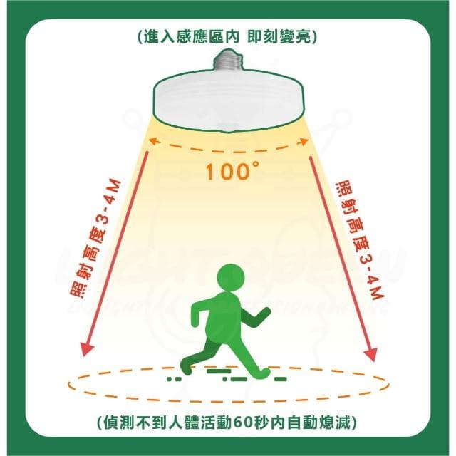 【亮博士】 亮博士 12w LED 紅外線 感應 飛碟燈泡 感應燈泡 E27 微波感應燈泡
