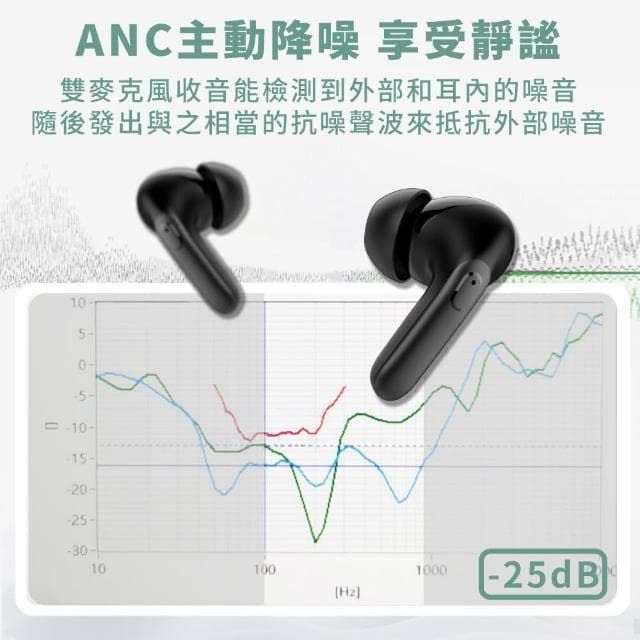 聆翔Q36雙降噪藍芽耳機(雙降噪 藍牙5.3 ANC ENC降噪 持久續航 無線耳機 藍牙耳機 IPX4防水)