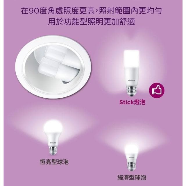 【Philips 飛利浦】好市多同款  4入組 可單售(裸包)11W Stick LED雪糕燈 窄型燈泡 E27燈頭 燈泡
