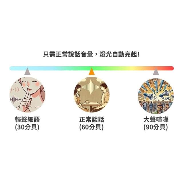 【太星電工】智能聲控燈座 WD613