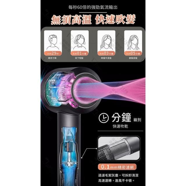 超高速吹風機 送五個磁吸風嘴 1600W速乾 負離子護髮 三段風溫 冷熱風交替【GE嚴選】負離子吹風機 沙龍吹風機