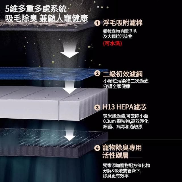 PETCOCO 寵物清淨機 寵物空氣清淨機 殺菌除臭 智能定時 多檔位調節 寵物去浮毛機 負離子空氣凈化器 