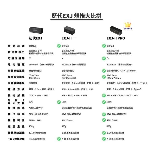 🌟EJZZ 歐爵國際🌟EXJ二代 無線音響喇叭 EXJ-II 藍芽音響 EXJ-II PRO 無線音箱 防水