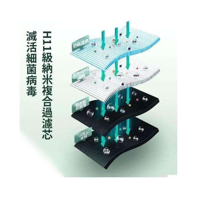 台灣現貨🔥空氣淨化器 空氣清淨機 空氣清新機 車載淨化器 寵物除臭消毒淨化機 除煙味 除臭機 除甲醛淨化器