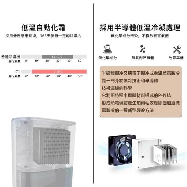 【hysure 海說】【快速交貨★台湾保固】除濕機C1 空氣淨化器 小型除濕機 110V  除濕 空氣清淨機 智能除濕器 空氣清淨除濕機