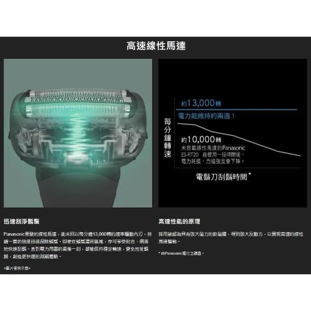 【Panasonic 國際牌】Panasonic 國際牌 極簡系3枚刃電鬍刀 ES-LT2B