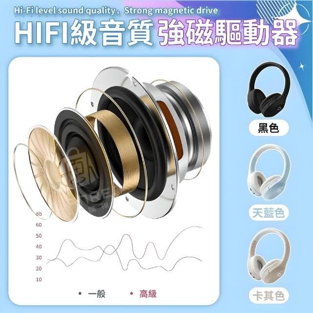 【YUANREN 原人購物】耳罩式耳機 藍牙耳機 全罩式耳機 黑色 天空藍 卡其色 全罩耳機 無線耳機 耳罩 藍芽耳麥 耳機 藍芽