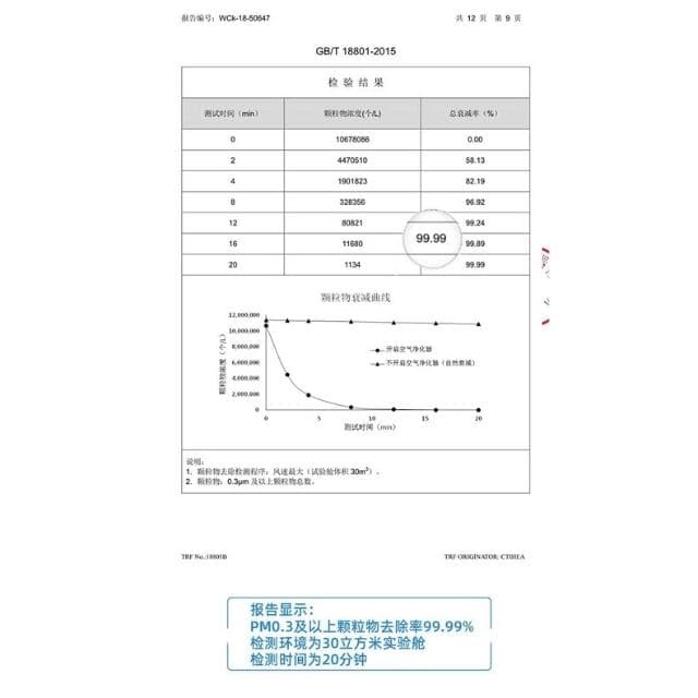 適配小米車載空氣凈化器濾芯米家過濾網除菌甲醛 除甲醛活性炭版去異味除甲醛煙味 HEPA濾芯