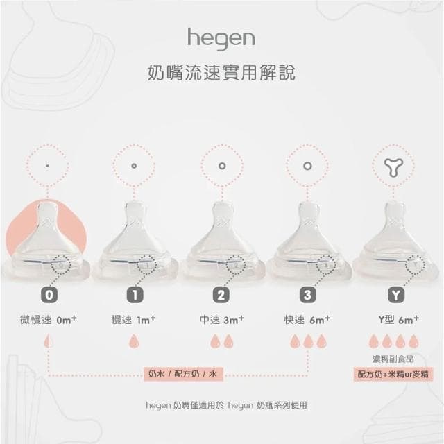 【hegen】熱銷奶瓶組 (240ml雙入+240ml雙入) 共4色