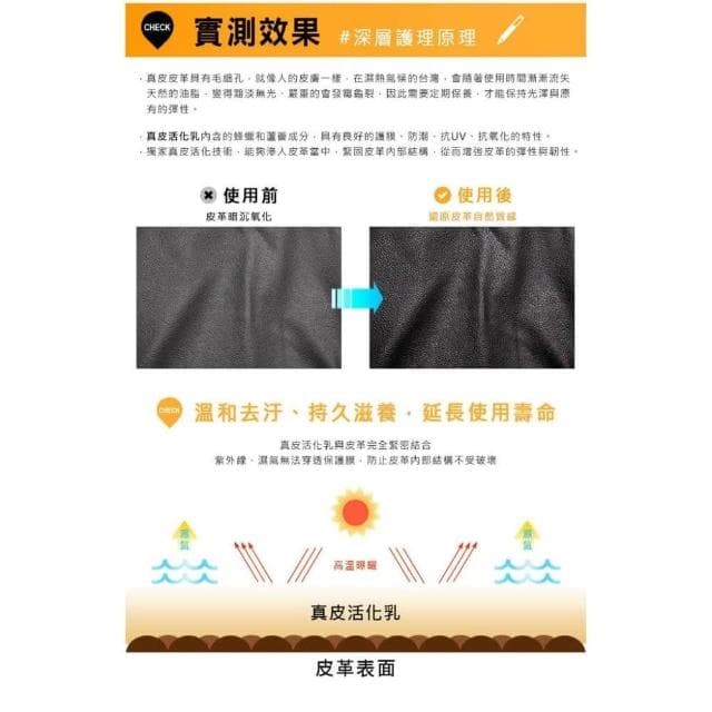 【SONAX】頂級滋潤皮革乳 內裝皮椅 皮製品 (真皮 / 合成皮) 頂級蜂蠟 深層滋潤養護 還原色澤 不油膩 真皮活化乳