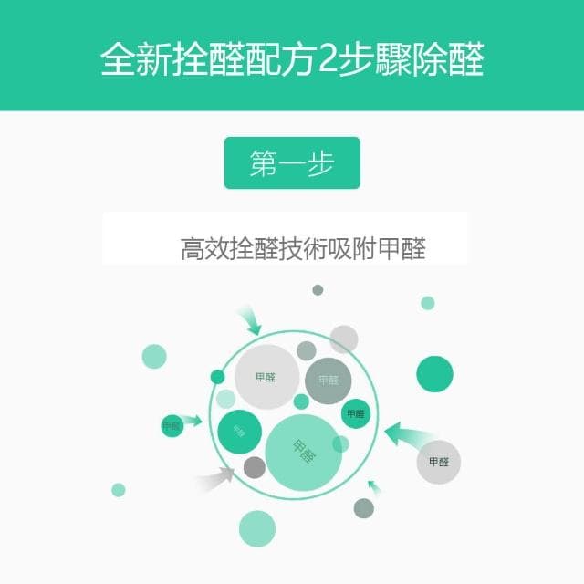 淨生活 小米空氣清淨機 濾芯 1代/2代/2S/Pro/3代  除甲醛版(濾心 活性碳濾網 小米空氣淨化器 RFID)