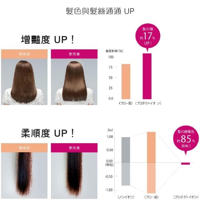 【TESCOM】TESCOM TID2200TW 黑色 防靜電大風量吹風機 抑制靜電 負離子 速乾 保濕 男女適用 2200 大風量