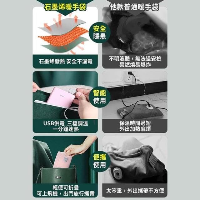 舒米好物 石墨烯 暖手寶 USB三檔調溫/固定恆溫(暖暖包 熱敷袋 保暖墊 電暖器 暖手袋 發熱毯 交換禮物)