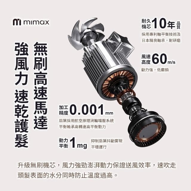 【mimax 米覓】高速摺疊負離子吹風機 負離子 溫控 方便收納 附收納袋 110v電壓 適合所有髮質 可折疊