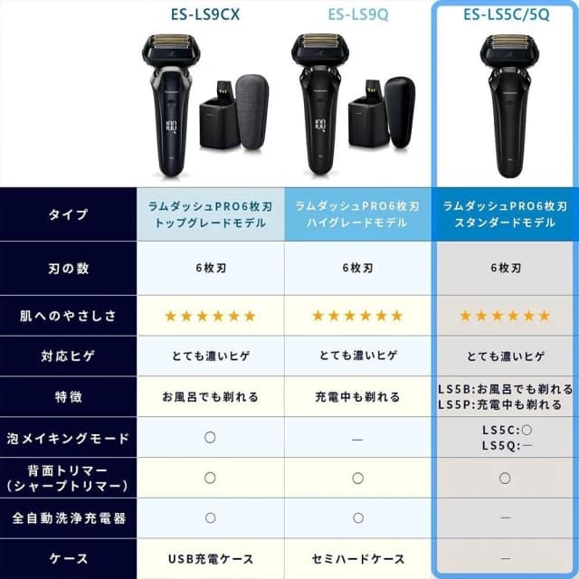 【Panasonic 國際牌】電動刮鬍刀 ES-LS5Q ES-LS5C 日版