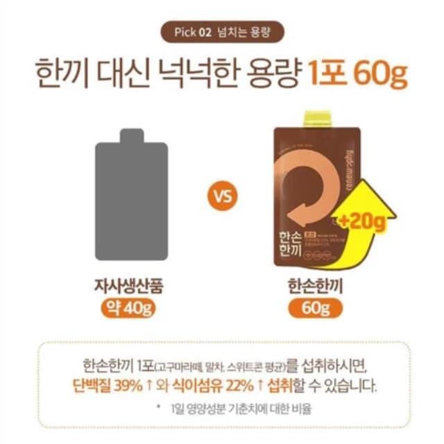 renew phy 巧口奶昔 韓國奶昔 經典巧克力口味 60g 7包/袋