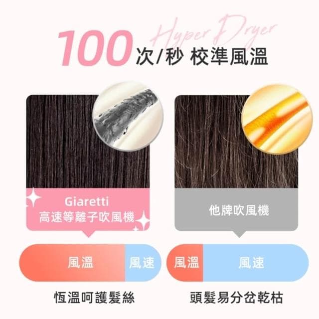 【Giaretti】【義大利Giaretti 珈樂堤】高速等離子吹風機 (GT-HD16)