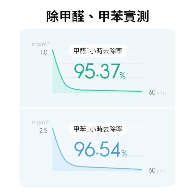 米家空氣淨化器 4pro空氣清淨機 淨化器