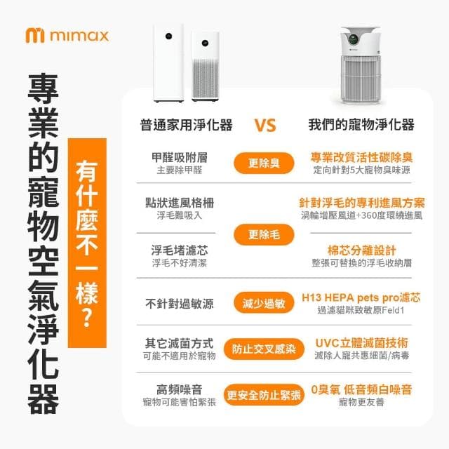 【mimax 米覓】智慧數顯寵專用空氣淨化器 5S 淨化器 清淨機 五重淨化 吸毛 除臭 除敏 智能APP