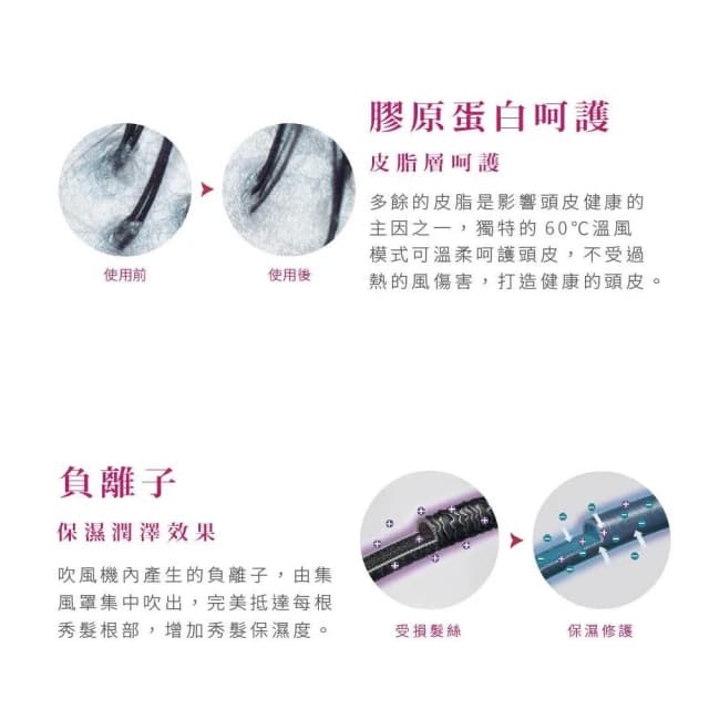 【TESCOM】美髮膠原蛋白吹風機 白金奈米水霧 膠原蛋白 國際電壓 大風量 TCD3000TW 桃紅色