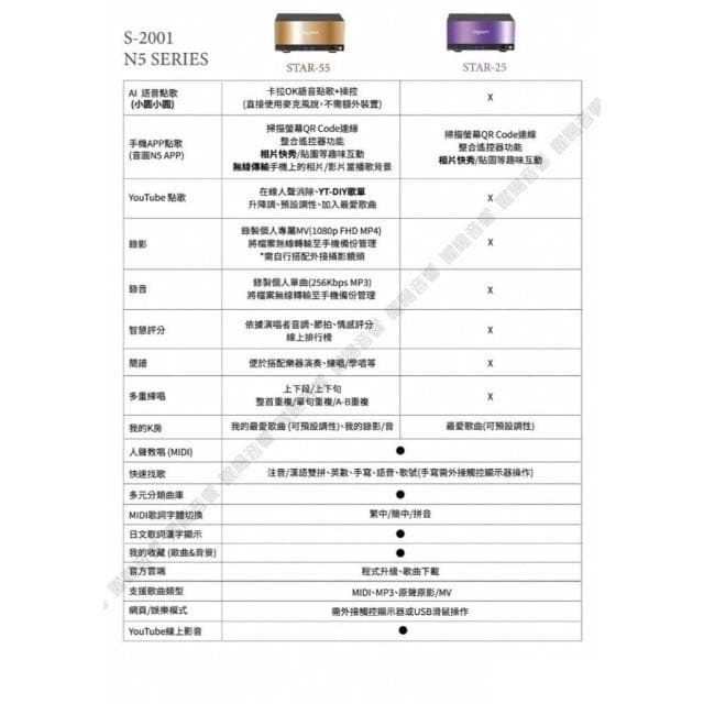 【音圓】曜暘 音圓 STAR-55智慧電腦伴唱機‼️個人錄音錄影 WIFI 藍芽APP含觸控螢幕雙屏異顯同顯/音響設備