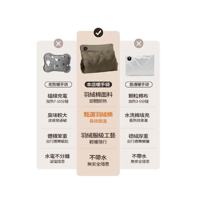 熱賣 石墨烯發熱暖手袋 三檔調節 羽絨暖手袋 暖手寶 護膝暖宮 暖手暖肚暖足袋 暖暖袋 防寒熱敷袋 暖手毯 無水暖手袋