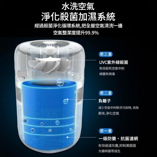 【Felsted 菲仕德】無霧桌面空氣加濕器（淨化加濕二合一 抗菌濾網 不挑水質 噴霧機 靜音加濕機 補水空氣凈化器）