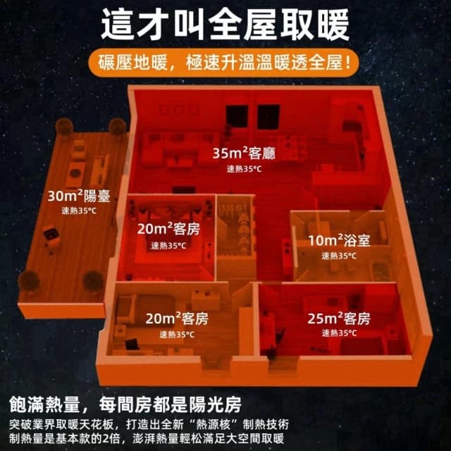 🔥方形暖風機＆快速暖風機 臥室取暖器 烘乾機 暖氣機 家用暖風機 桌用暖風機 空氣淨化 自動斷電保護 陶瓷暖風