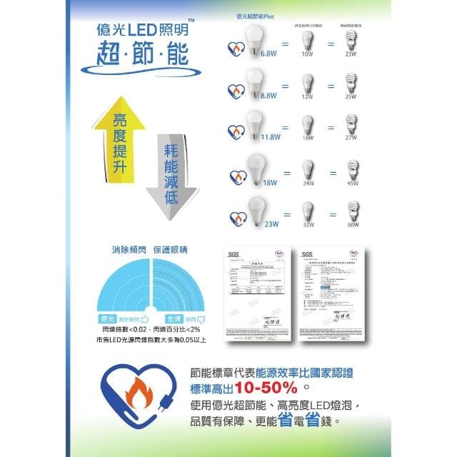 【Everlight 億光】億光LED 超節能Plus 18W 19W 23W 高亮度燈泡 LED燈泡 燈泡 超節能
