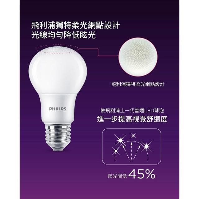 【Philips 飛利浦】真彩版 PHILIPS 飛利浦 LED 6.5W 8.5W 9.5W 12.5W 超級光 燈泡 飛利浦燈泡