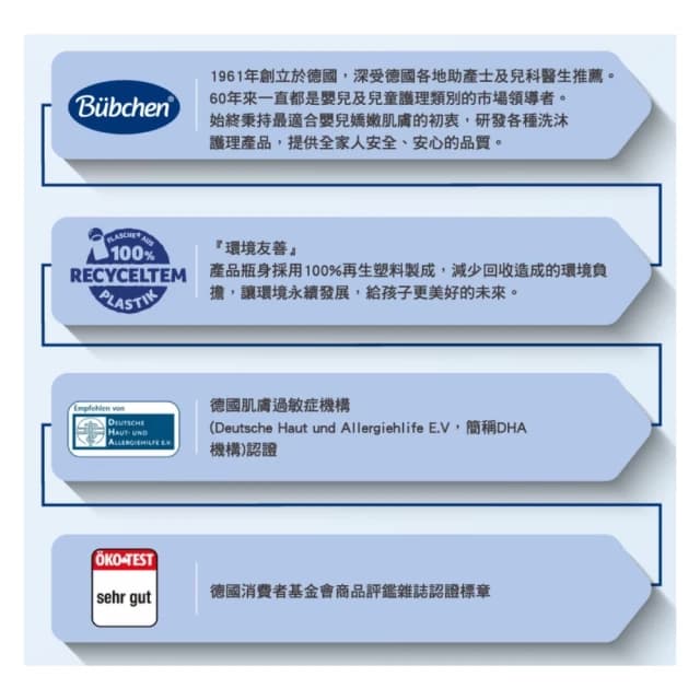 【Bubchen 貝臣】滋潤乳液200ml(保濕乳液/嬰兒乳液/寶寶乳液；寶寶共和國)