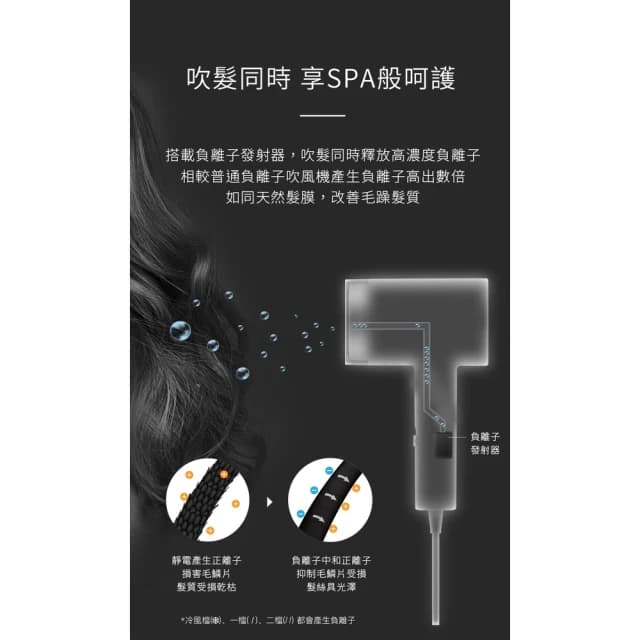 【SOLAC】無風段生物陶瓷負離子吹風機 SHD-508 (恆溫護髮 速乾不傷髮 折疊收納 自調風量__Kimi極美職人推薦)