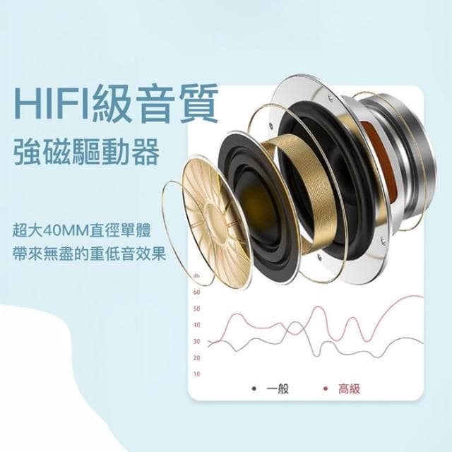 無線頭戴耳機 全罩式藍牙耳機 全罩無線耳機 可折疊藍牙耳機 耳罩式耳機 耳麥 麥克風 折疊無線耳機 交換禮物