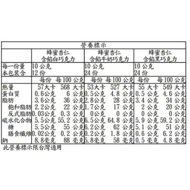 瑞士 Swiss 綜合三角巧克力 600公克 蜂蜜 杏仁 牛軋糖 綜合巧克力 牛奶 黑巧克力 三角