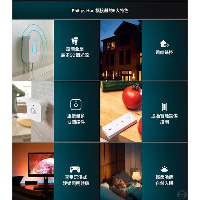 【Philips 飛利浦】Philips 飛利浦 PH012 Hue 智慧橋接器 2.0 遠端遙控 智能控制 智慧家居 光源控制 智慧照明
