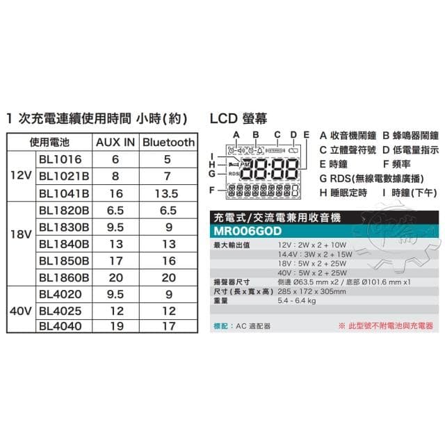 【MAKITA 牧田】藍芽手提收音機 MR006G MR006 藍芽音響 揚聲器 軍綠色 露營 中崙五金