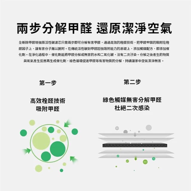 【Relight 睿亮】小米原廠/副廠 小米米家空氣清淨機濾芯濾網 1/2/pro代通用 過濾甲醛、PM2.5 空氣淨化器 藍色經濟版