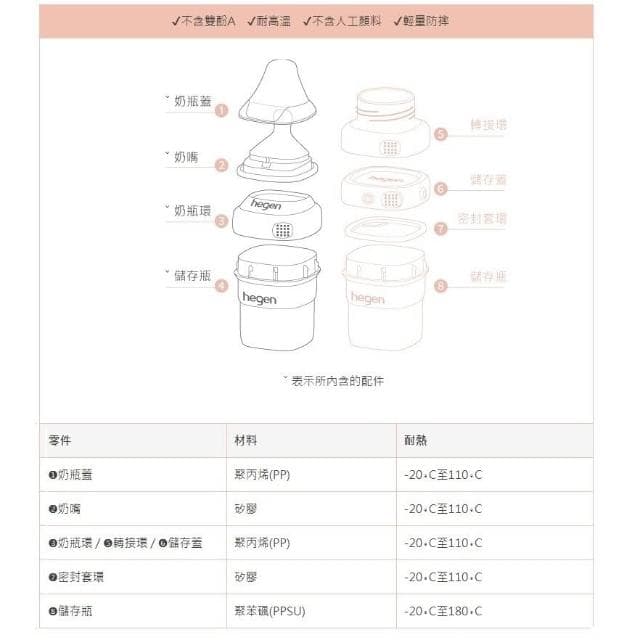 金色奇蹟PPSU多功能方圓型寬口奶瓶 240ml 雙瓶組