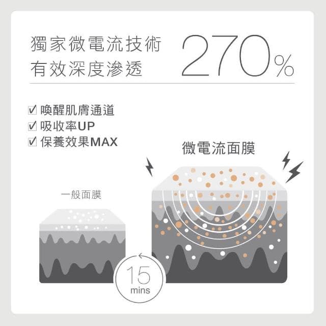 【AKIMIA】保濕 緊緻 美白 微電流面膜 15片組 ( MIT品牌 / 生日禮物 / 畢業禮物 )