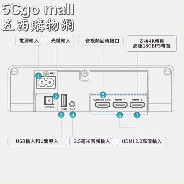 【PHILIPS 飛利浦廚房家電】5Cgo🏆飛利浦全景聲聲霸家庭劇院影院重低音音響TAPB600/96 #134034 150W(max) HDMI*2 支援藍牙、 USB 支援光纖輸入與音訊輸入 支援 ARC Philips Dolby Atmos Soundbar