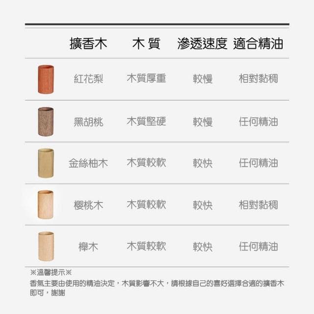 室內精油擴香木 (擴香木 擴香器 室內擴香 香薰座 天然木 圓柱木 擴香儀 精油擴香 香氛 養木)