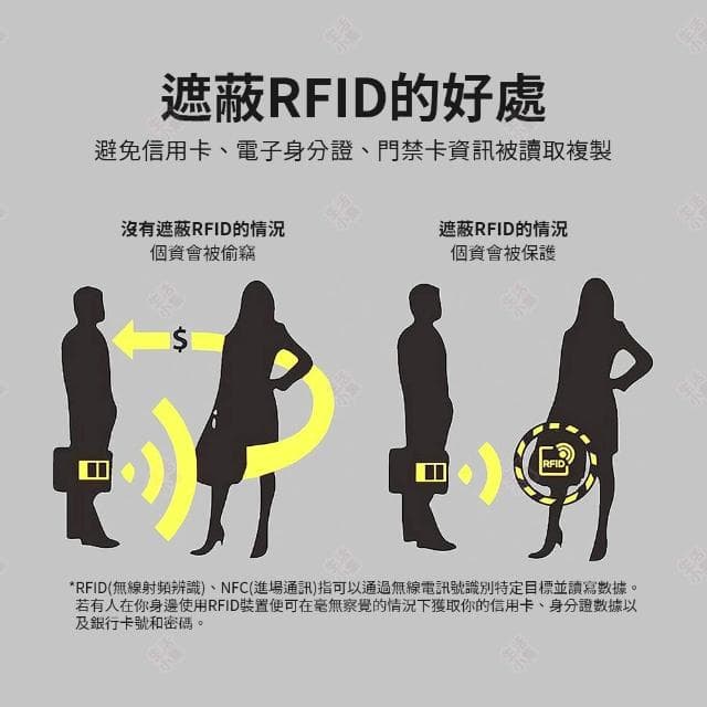 【生活小集】RFID防盜刷護照錢包 (護照保護套 防盜刷卡夾 證件收納包 SIM卡夾 證件夾 防盜刷皮夾)