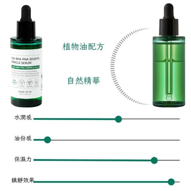 【SOME BY MI】茶樹植萃奇蹟精華液 50ml (((奇蹟精華 茶樹 毛孔 角質 精華液 somebymi some by mi 庶務客)))